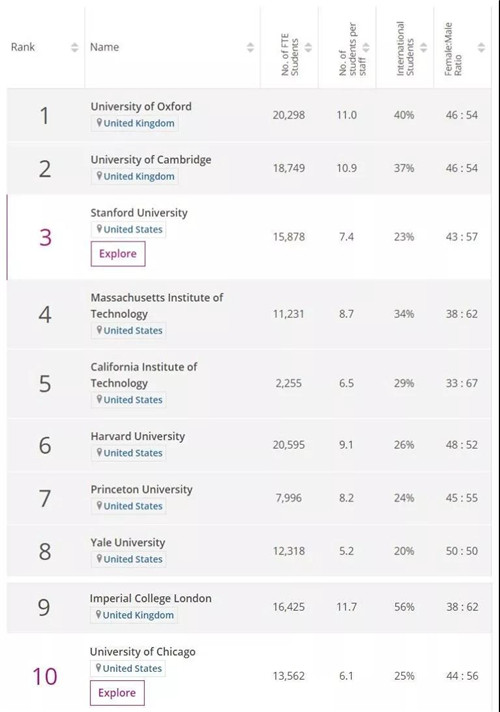 【抉择】留学国家决策建议：英美五大留学维度比较1_副本.jpg